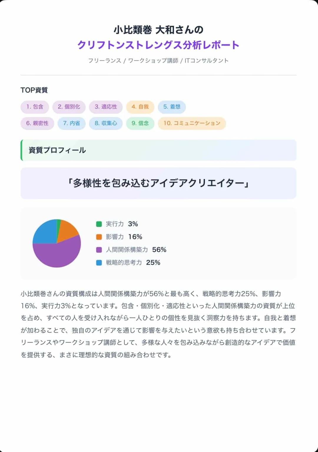ショートレポートのサンプル(クリフトンストレングス分析)